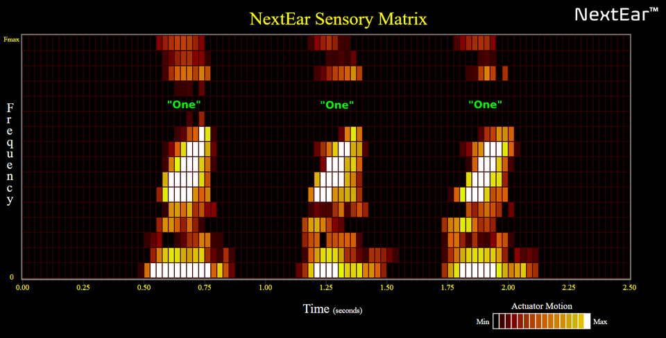 NextEar - "One One One"