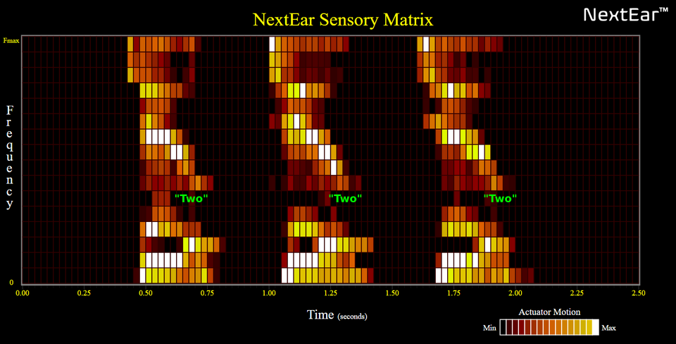 NextEar - "Two Two Two"