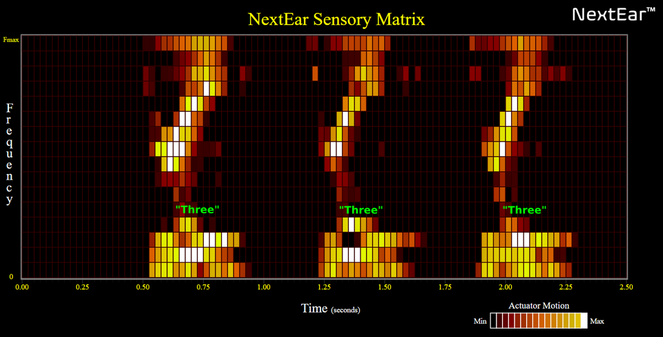 NextEar - "Three Three Three"
