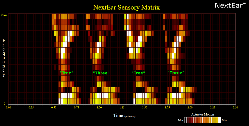 NextEar - "Tree Three Tree Three"